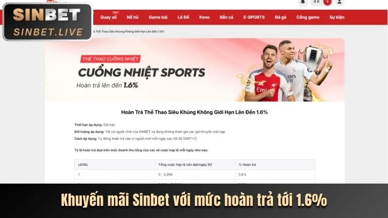 Hoàn Trả Không Giới Hạn Maxvin